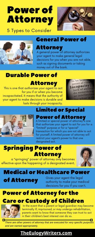 Power of Attorney - The Eulogy Writers